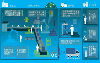 曾祥云 智能硬件产品研发与产业生态