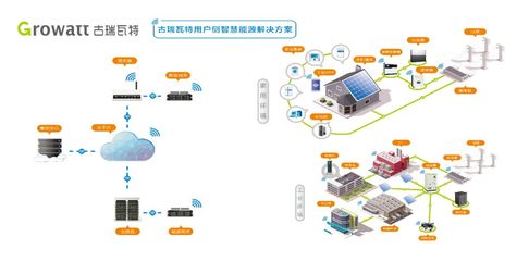 古瑞瓦特获评“深圳市级企业技术中心”