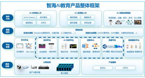 智海ai教育一体机 携手deepseek助力人工智能教育