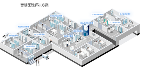 投融资|赋能医院构建智慧医院,诺博医疗完成数亿B轮融资