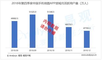 分析报告 易观