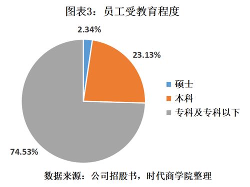 瑞晟智能ipo 研发人员储备不足,多元化前景不明