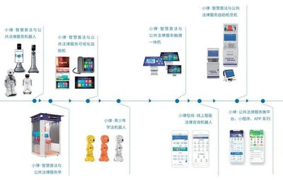 中央政法委印发《关于充分运用智能化手段推进政法系统顽瘴痼疾常治长效的指导意见》