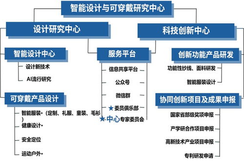 我校设计学院沈雷教授受聘中国服装智能可穿戴研发中心主任