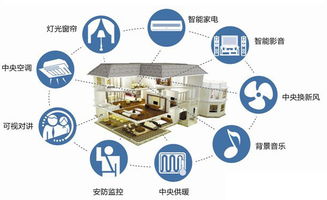 海尔u home推出 智慧居 单户型智能家居系统