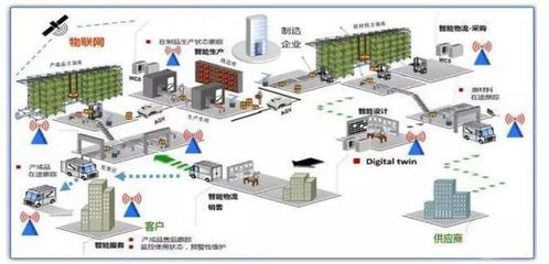 科普|"后新冠"中浅谈智能制造下