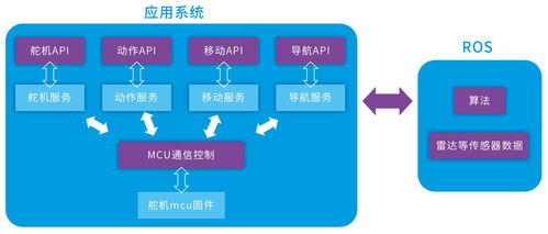 请问适合用于智能机器人研发的开源操作系统有哪些