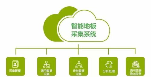 华明地板 将研发智能地板,让你体验高科技带来的乐趣