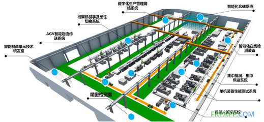 AMTS新技术颠覆传统,2018汽车这样造