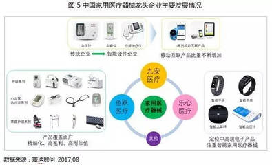 我国智能家用医疗器械将迎来快速发展新机遇
