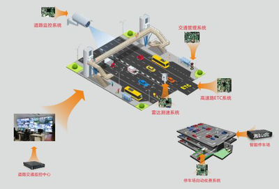 华北工控智能交通产品方案 为信息公路建设提供硬件保障